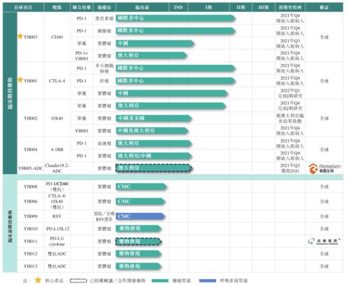 中國版再生元 百奧賽圖借基因編輯鼠平臺沖刺抗體藥研發(fā)，擬登陸港交所